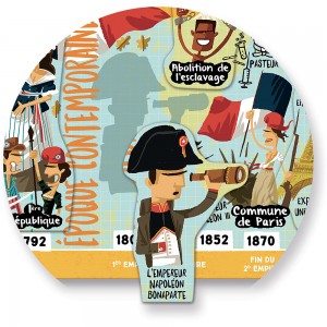 Grande frise historique magnétique