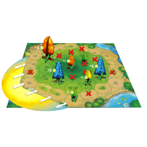 Photosynthesis Photosynthesis