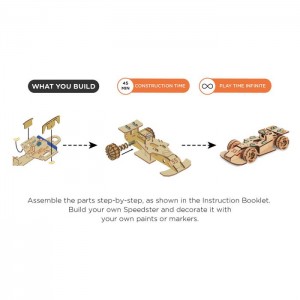 Smartivity : Steem Wheels Speedster Smartivity : Steem Wheels Speedster